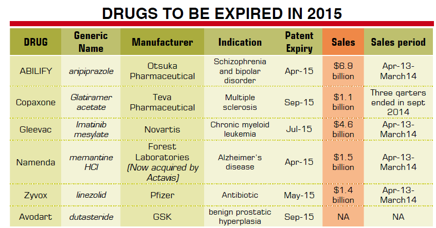 drug-table