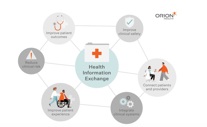 Orion Health offers world's largest health information exchange in Saudi Arabia