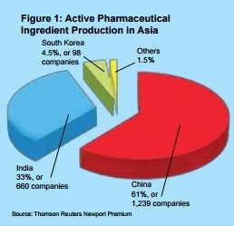 Active Pharmaceutical Ingredient Production in Asia